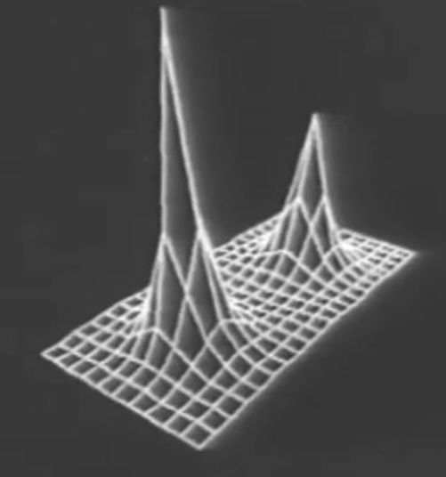Pipets sessions